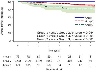 Previous Extrapulmonary Malignancies Impact Outcomes in Patients With Surgically Resected Lung Cancer